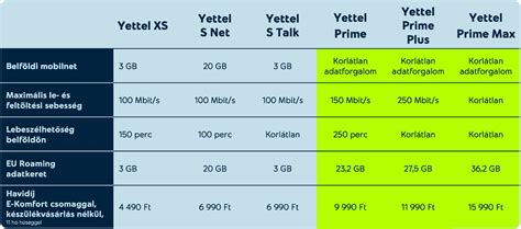 yettel mobilnet.